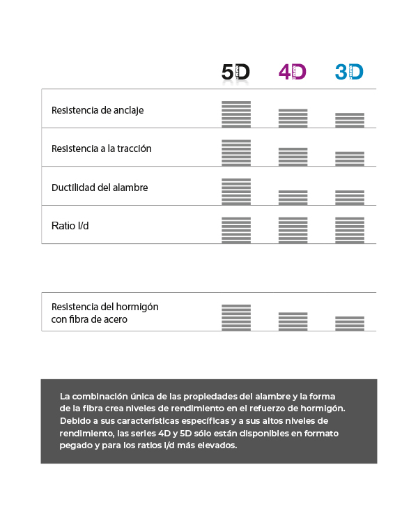 fibras-para-concreto-metalicas-tecnologia-3c